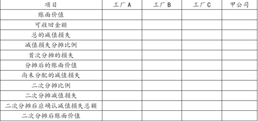 甲公司2011年三地工廠生產設備受經濟趨緩影響分析及對策